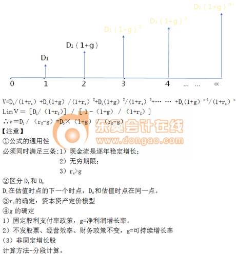 股票估值的基本模型3