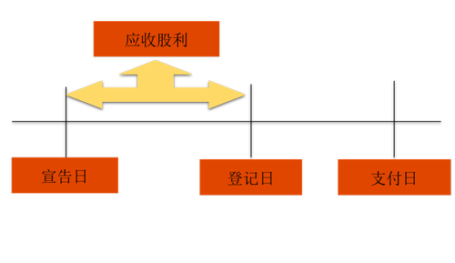 中级会计职称