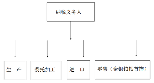 税务师