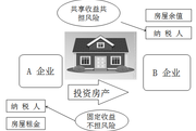 2018税务师《税法二》预习考点：计税依据和应纳税额的计算