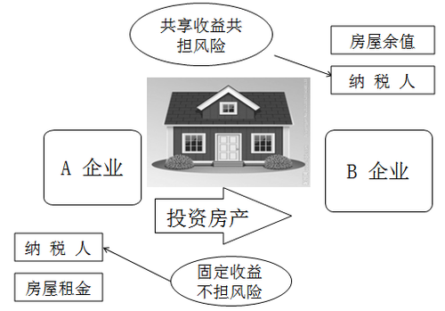 税务师