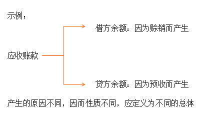 注会审计1