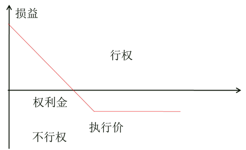 中级经济师