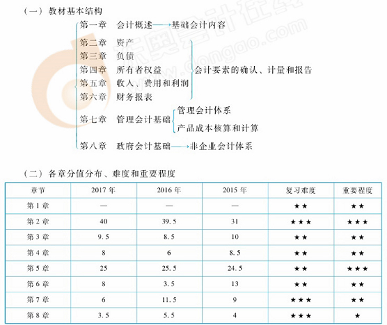 初级会计实务教材