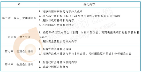 2018年《初级会计实务》大纲解读