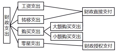 高级会计职称