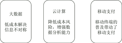 中级经济师