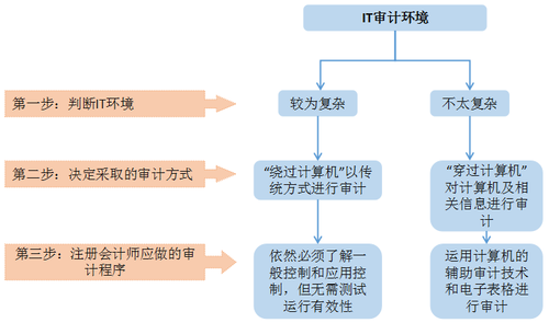 注会2