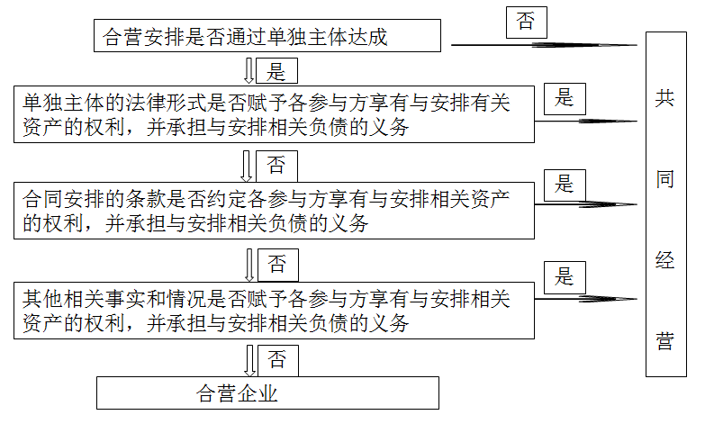 注册会计师