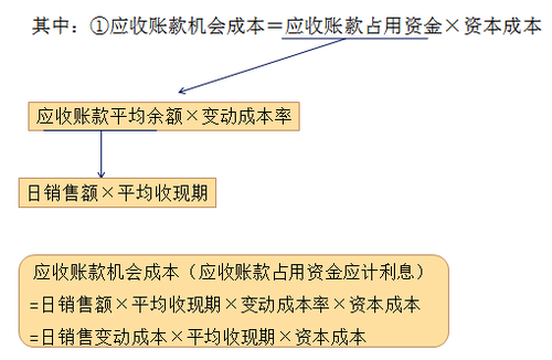 中级会计职称