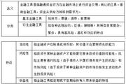 2018《财务与会计》预习考点:金融工具