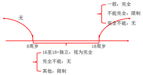 初级会计职称