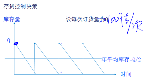 中级会计职称