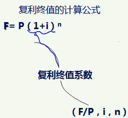 税务师 税务师