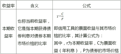 中级经济师