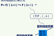 2018《财务与会计》预习考点：一次性款项现值