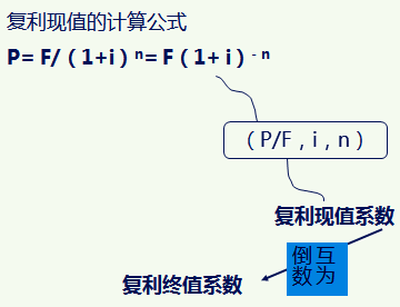 税务师