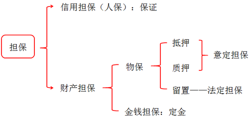 税务师