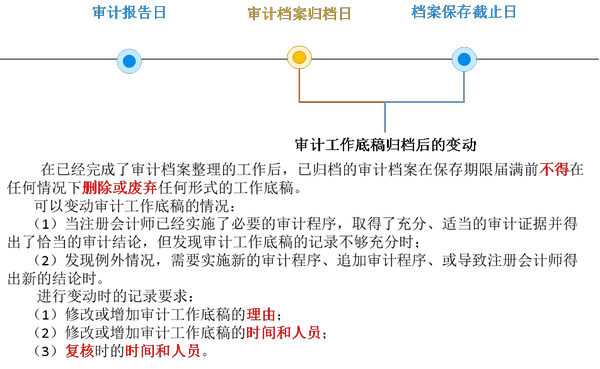 注会审计2