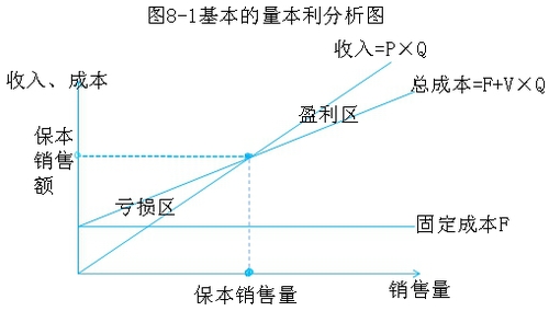 中级会计