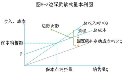 中级会计