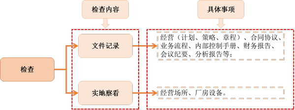 注会审计3