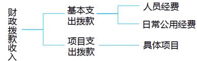 高级会计师