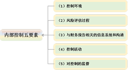 注会审计2