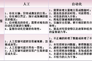 2018注会《审计》预习考点：内部控制的人工和自动化成分