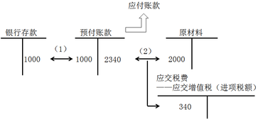 注册会计师