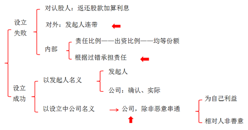 中级会计职称