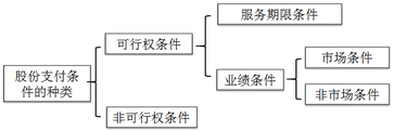 注册会计师