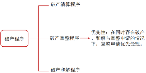 税务师