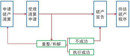 税务师