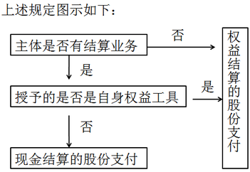 注册会计师