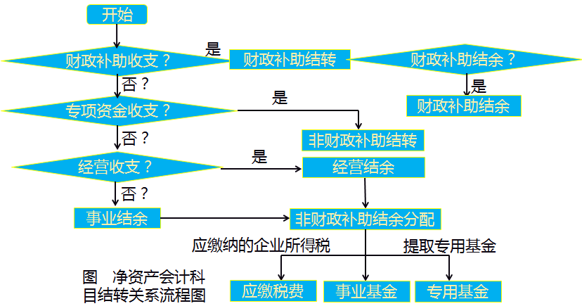 高级会计实务