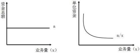 税务师知识点