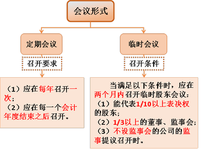 注会经济法1