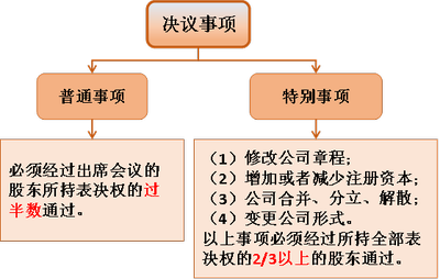 注会经济法3