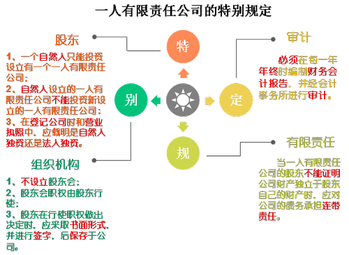 注会经济法1