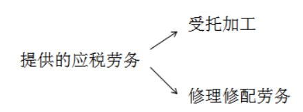 税务师知识点