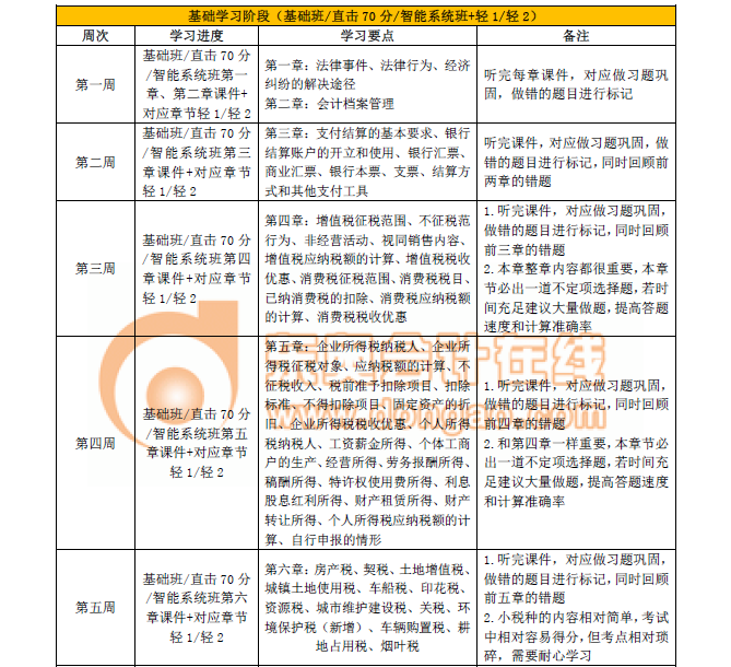 初级会计经济法基础学习计划