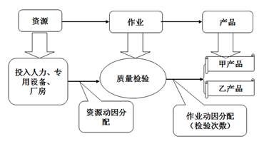 高级会计实务