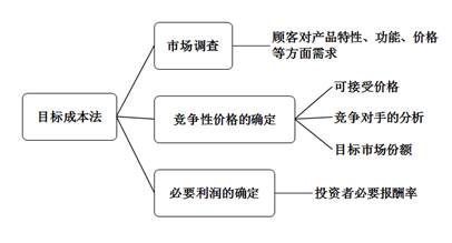 高级会计实务预习知识