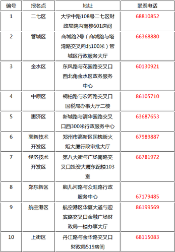 河南郑州中级会计报名