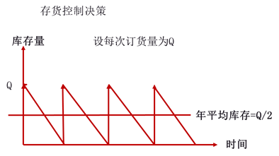 税务师