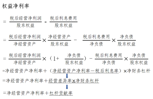 财务分析3