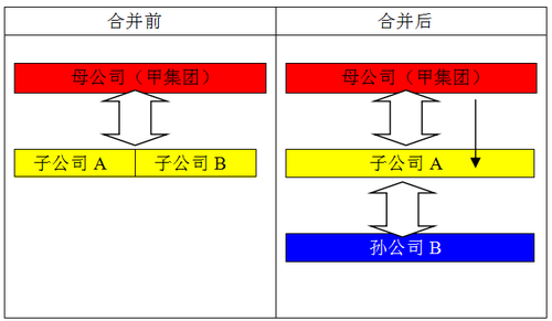 企业合并1