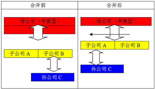 企业合并3