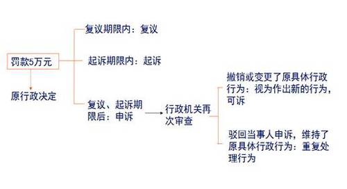 2018《涉税服务相关法律》预习考点：不受理的案件